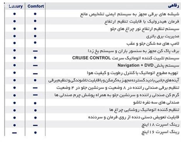 فروش اقساطی اکتیون پرستیژ آغاز شد